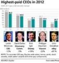 the way of ceo pay: up, up and away