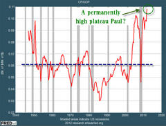 here are four signs we're in a dangerous bubble