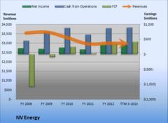 Why the Street Should LoveEnergy's Earnings