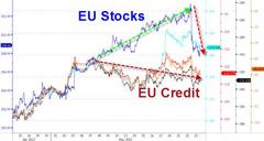 European Stocks Dive Most In 10 Months