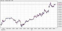 Japan Stock Market Crash Leads To Global Sell Off