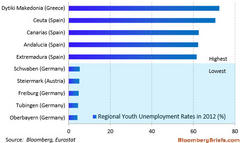Pinpointing Europe's Social Unrest Hot-Spots