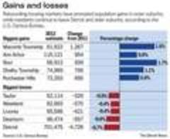 Census: Detroit population loss slows, some suburbs see growth